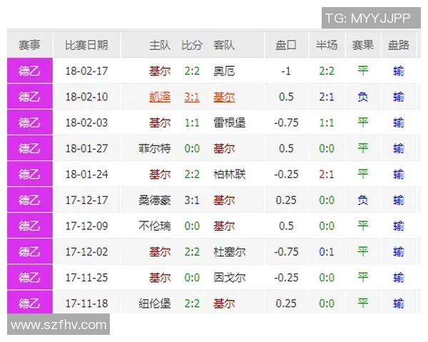 达姆施塔与基尔的精彩对决揭示德乙联赛新动态与战术博弈